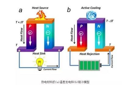 科研人員徒手點亮小燈泡 空調(diào)設(shè)備制造中的前沿探索